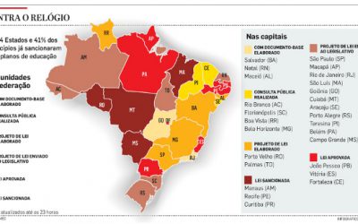 MEC diz que só 4 Estados têm Plano de Educação