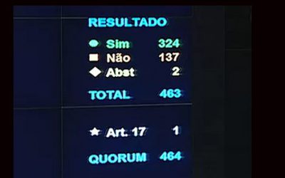 Derrotada seguidamente há 15 anos, pauta do retrocesso econômico não desiste