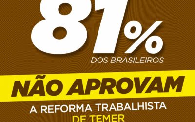 CUT/Vox confirma: 81% dos trabalhadores rejeitam Reforma Trabalhista