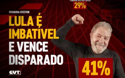 CUT/Vox: com 41% das intenções de votos, Lula continua imbatível
