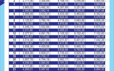 Tabela 2020 com 12,84 % de reajuste SINDIUTE