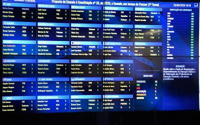 Conquista histórica: Fundeb é aprovado por unanimidade no Senado