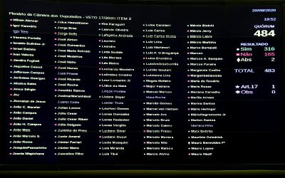 Câmara mantém veto de Bolsonaro a reajuste de servidores